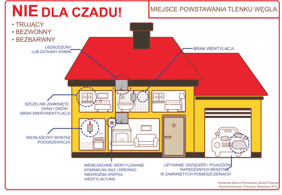 zdjęcie kolorowe: plakat przedstawiający miejsca w domu zagrożone czadem