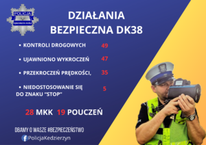 zdjęcie kolorowe: grafika przedstawiająca wyniki działań policjantów